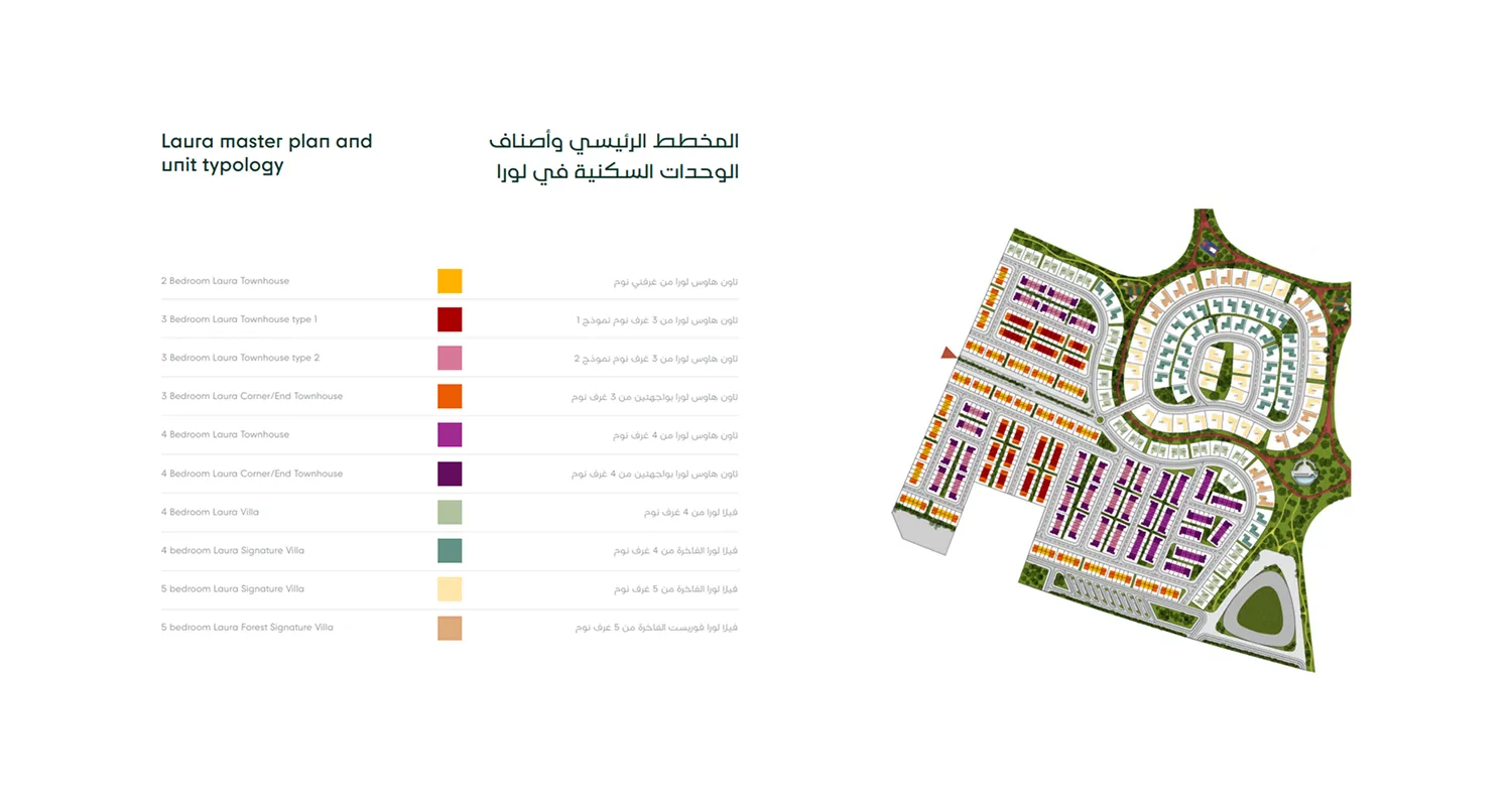 Arada Masaar 3 Laura master plan